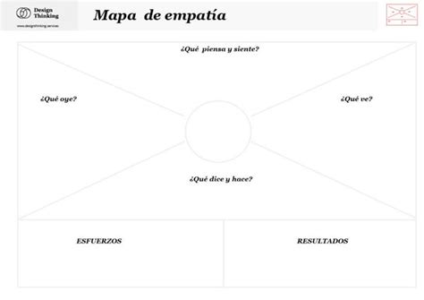 Plantilla Mapa De Empatia Herramienta Design Thinking Mapas Empatia The Best Porn Website