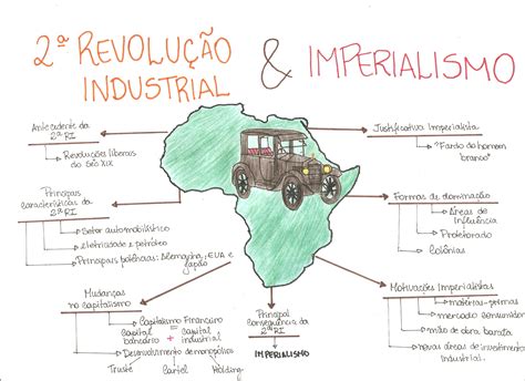 Quais Paises Ou Continente Fizeram Parte Da Segunda Revoluçao Industrial