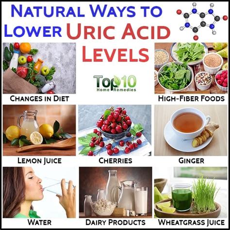Dietary management of gout focuses on reducing the amount of uric acid in the system and attaining and maintaining a healthy body weight. 10 Natural Ways to Lower Uric Acid Levels | Top 10 Home ...