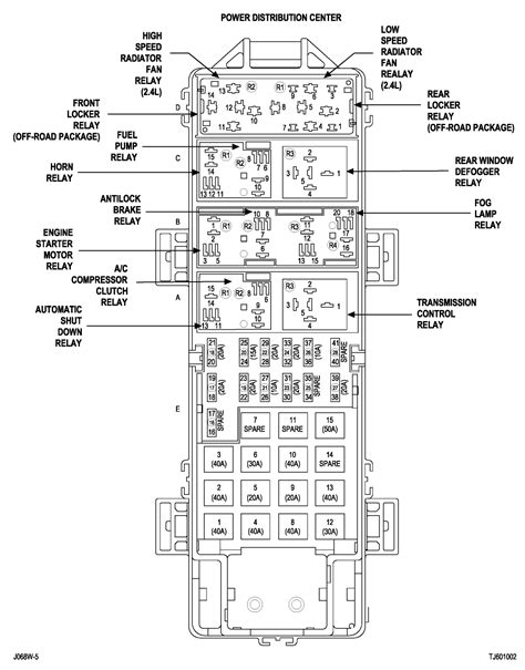 Fuse box diagrams (location and assignment of electrical fuses and relays) jeep wrangler (yj; My jeep has 2 12-volt power outlets. One of them no longer works. I used a hand-held vacuum that ...