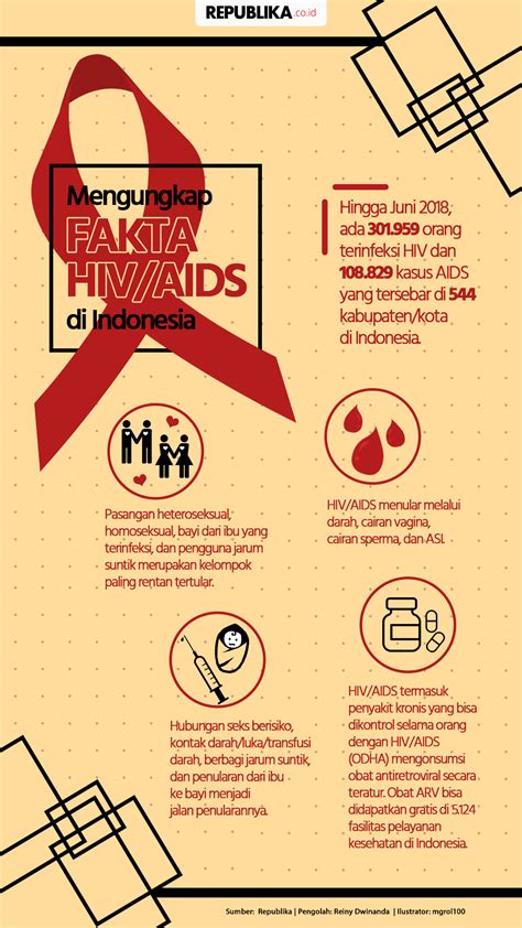 Penyebab dan gejala penyakit hiv aids. Contoh Poster Hiv Dan Aids - Contoh Poster Ku