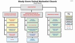 Image Result For Church Organizational Structure United