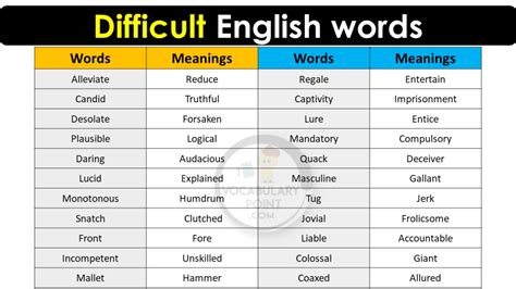 30 Difficult English Words With Meanings Vocabulary Point