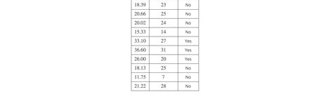 Solved Suppose the following table was generated from sample | Chegg.com