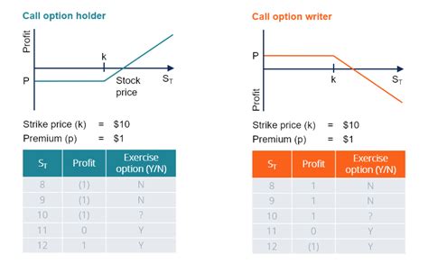 We did not find results for: How To Make Money Selling Stocks Short | 5 Ways To Make ...