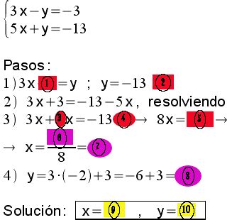 El método de igualación consiste en aislar una incógnita en las dos ecuaciones para igualarlas. SISTEMAS: MÉTODO DE IGUALACIÓN. Test nº 2