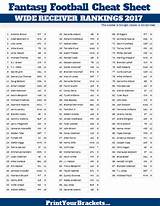 Fantasy Football Rankings 2017 By Position Printable