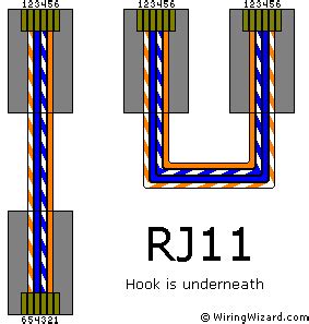 Within a single cable, each colored pair will also have different twist lengths. CAT-5 Wiring