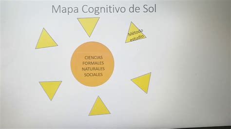 Recursos Y Estrategias Did Cticas Para El Aprendizaje Mapa Cognitivo