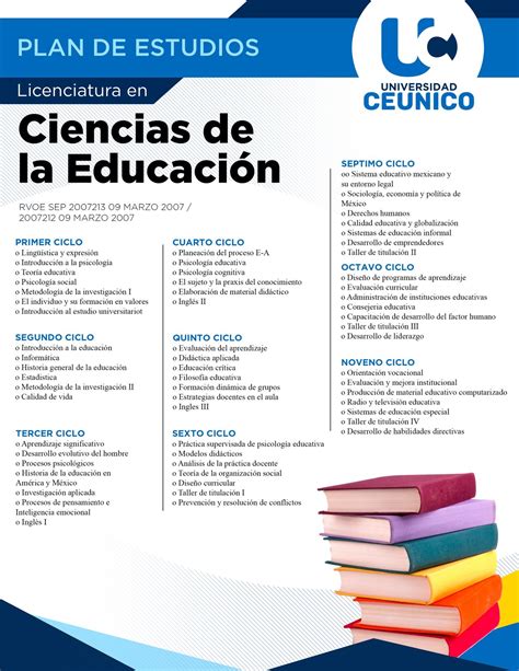 Ciencias De La Educacion Universidad Ceunico