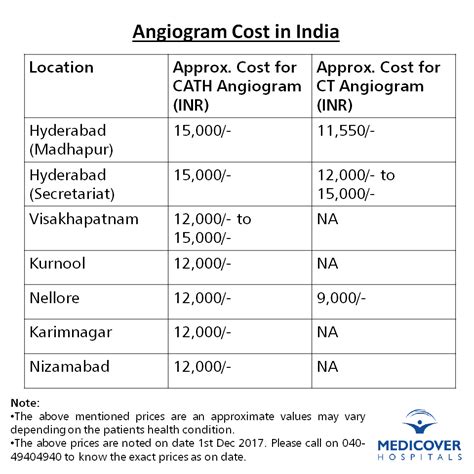 Malaysia has everything that may want to make someone relocate there. Angiogram Cost In India | Medicover Hospitals