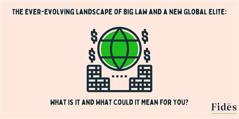 The Ever-Evolving Landscape of Big Law and a New Global Elite; What is