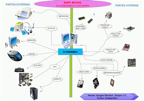 Tecnologías De La Información Y La Comunicación Tics Mapa Mental