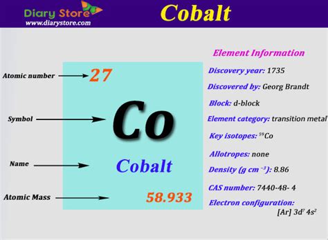 Cobalt Element in Periodic Table | Atomic Number Atomic Mass