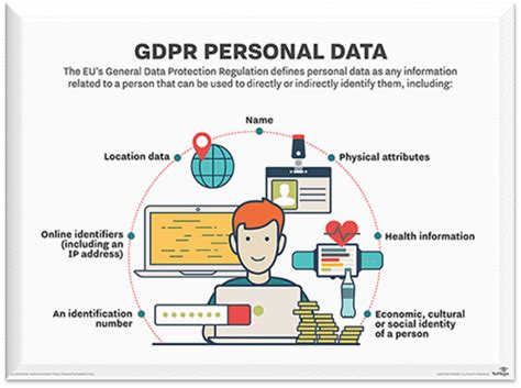 General Data Protection Regulation Gdpr