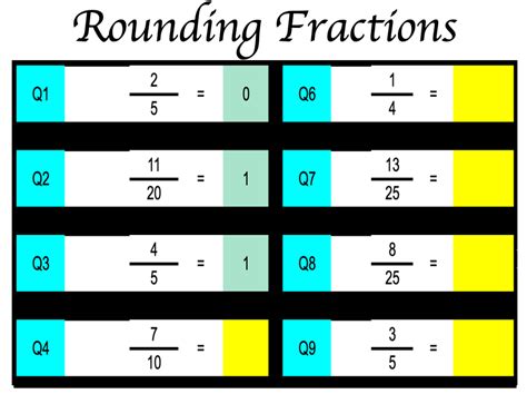 Rounding Fractions Math In A Snap