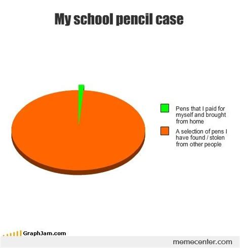 My School Pencil Case By Ben Meme Center