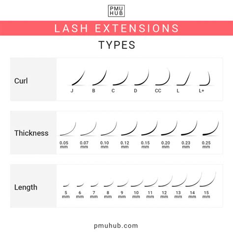 classic eyelash extensions 2023 all you need to know