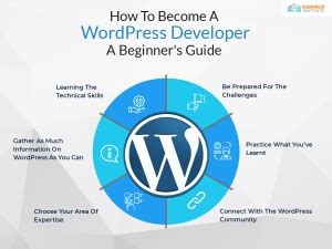 How To Become A Wordpress Developer A Beginner S Guide Blog Php Web Design Iphone