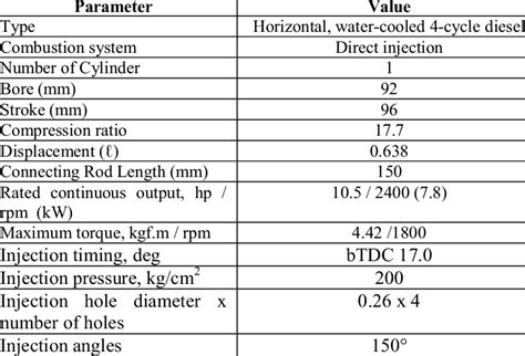 Diesel Engine Specifications Download Table