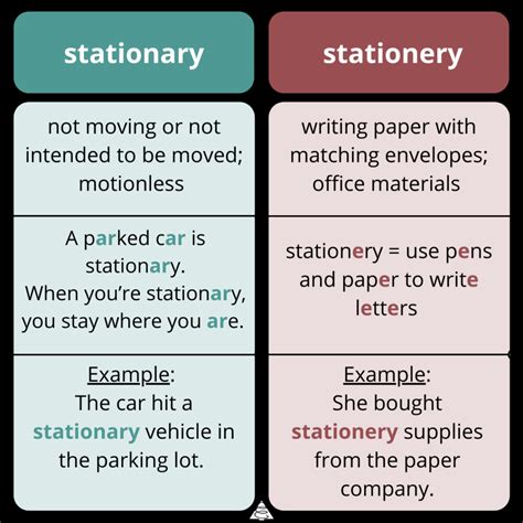 Stationary Meaning