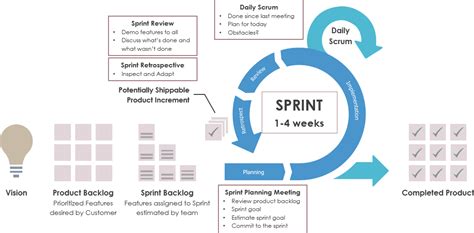 What Is Product Backlog In Scrum Who Responsible For It