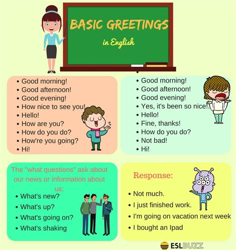 Useful English Greetings And Expressions For English Learners Eslbuzz