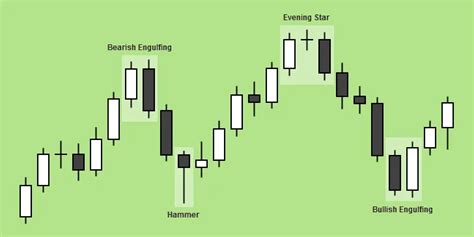 Candlestick Patterns Indicator For Mt4mt5 Video Guide Images