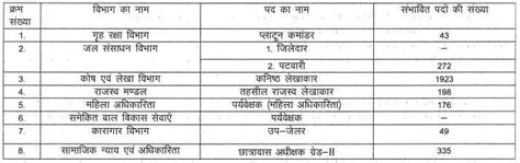 Cet Rsmssb Cet Graduation Level Result