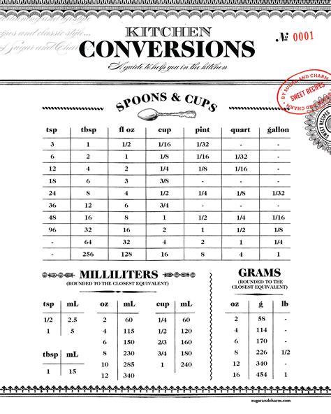 Cooking Measurement Conversion Chart Gallery Of Chart 2019