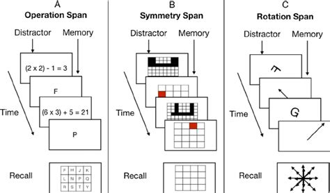 Examples Of Operation Span Symmetry Span And Rotation Span Download