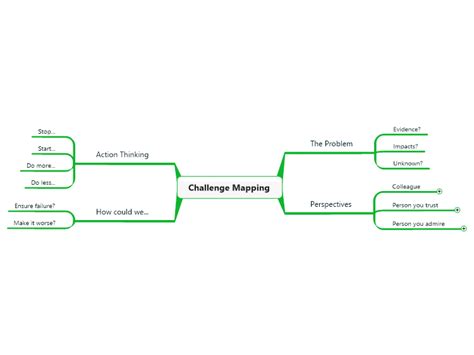 Challenge Mapping Mindmanager Mind Map Template Biggerplate