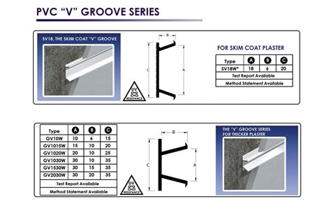 Pvc Groove Line Wall Dhn Construction Solutions Upvc Plaster Groove