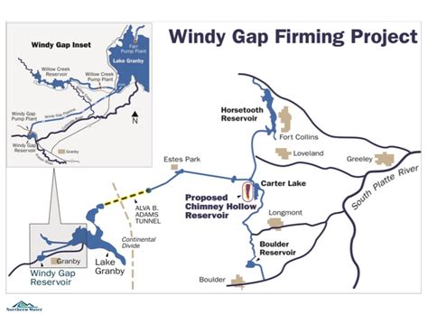 Windy Gap Firming Project Colorado River Connected