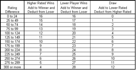 Arpad Elo And The Elo Rating System Chessbase