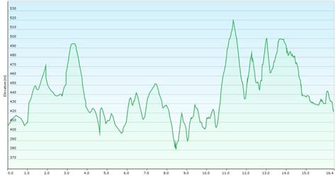 I decided to go ahead with janda baik ultra and use it as a 'therapy' to gain my confidence about long distance running and trail running. Janda Baik Ultra 2021 | Checkpoint Spot