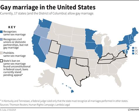 the state of same sex marriage laws in america [map]