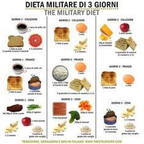 The Military Diet La Dieta Militare Dei 3 Giorni Mina Masotina