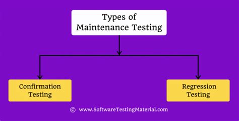 Maintenance Testing Guide You Should Know