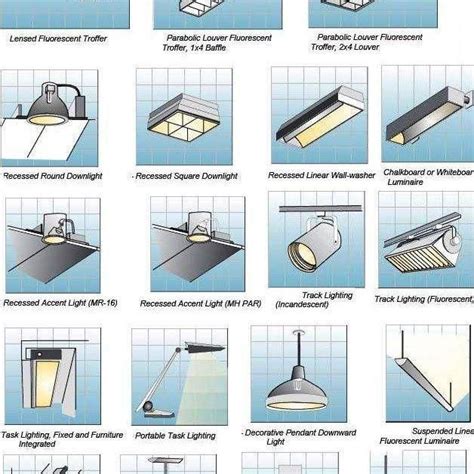 Types Of Lighting Fixtures And Installation Techniques Best Design Idea