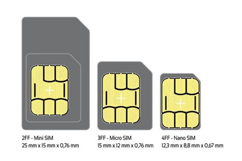 Sim Form Factors Explained