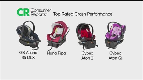 Consumer Reports Best Infant Car Seat Velcromag