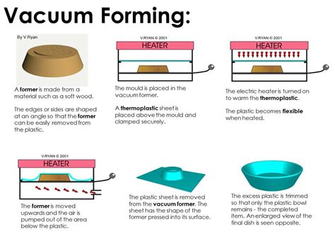 Venn diagrams allow us to show two (or more) characteristics of a situation where there is overlap between the characteristics. vacuum forming | Display boards for school, Teaching ...