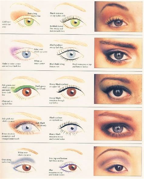 makeup for different types of eye shapes deep set eyes makeup eye makeup best makeup tips