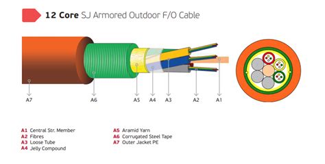 Multimode And Singlemode Fiber Optic Cables