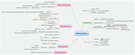 Xmind Share Xmind Mind Mapping Software