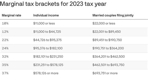 2022 Tax Tables Married Filing Jointly Printable Form Templates And