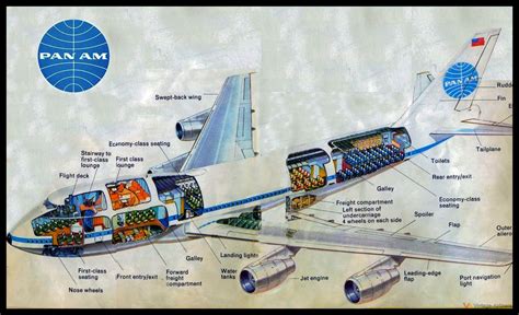 Boeing Cutaway Boeing Boeing Airlines
