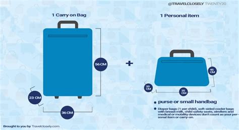 American Airlines Baggage Sizes The Art Of Mike Mignola