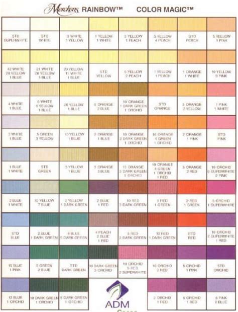Lindt Flavor Color Guide